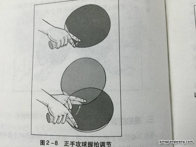乒乓球找支点