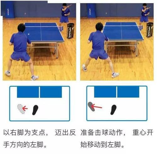 1.正手快攻