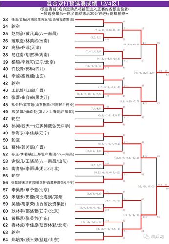 乒乓球锦标赛图册尺寸指南