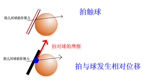 如何打出有力度的乒乓球