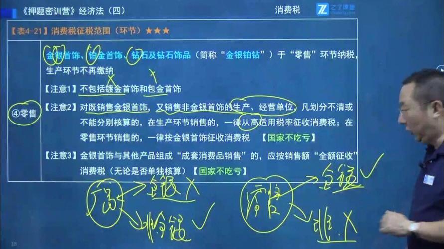 高尔夫球是否属于体育用品?