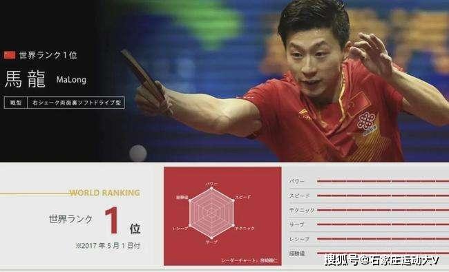 中国现役乒乓球明星名单