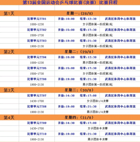 七岁儿童打乒乓球时间建议