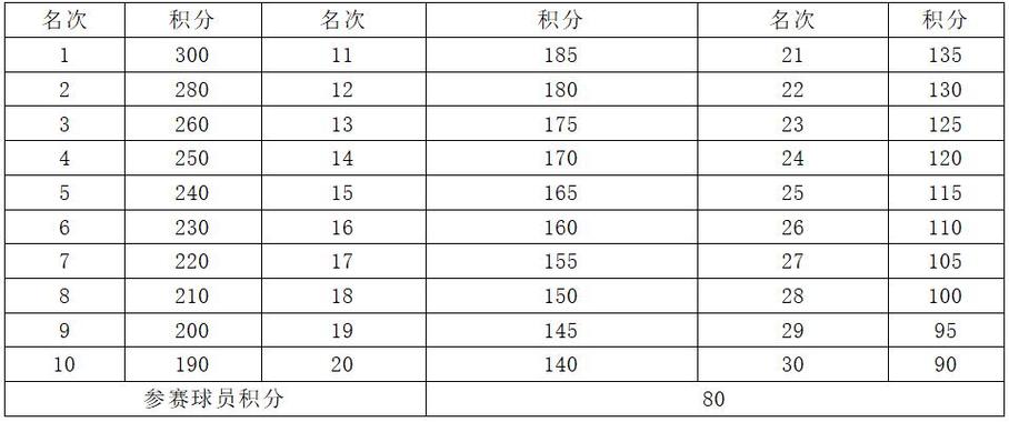 1.参加正式比赛