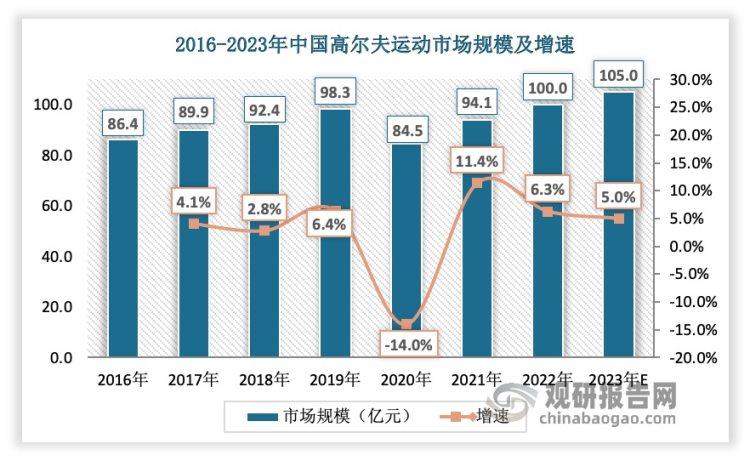 中国高尔夫球最新规定