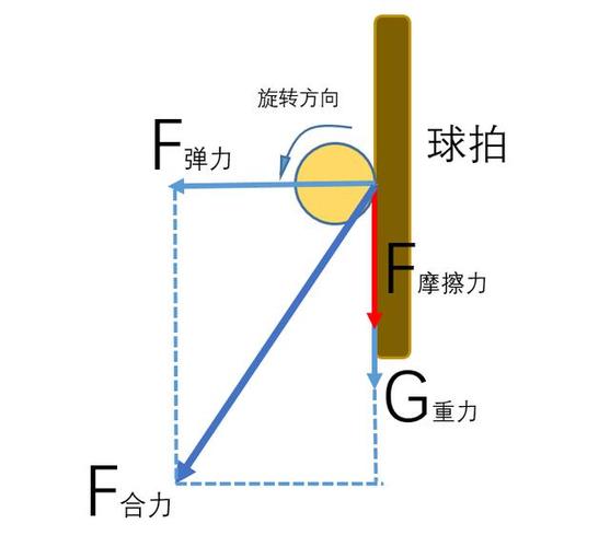 乒乓球裁剪旋转技巧