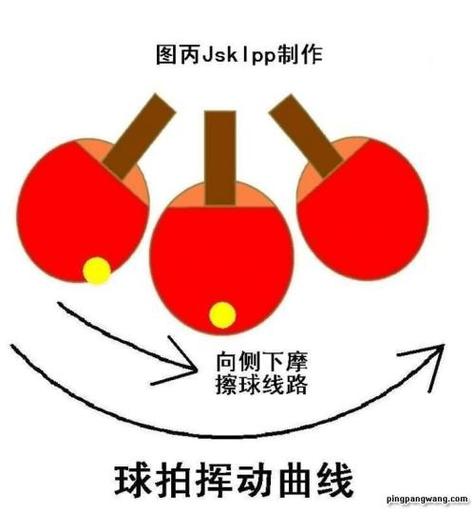 攻击技巧：