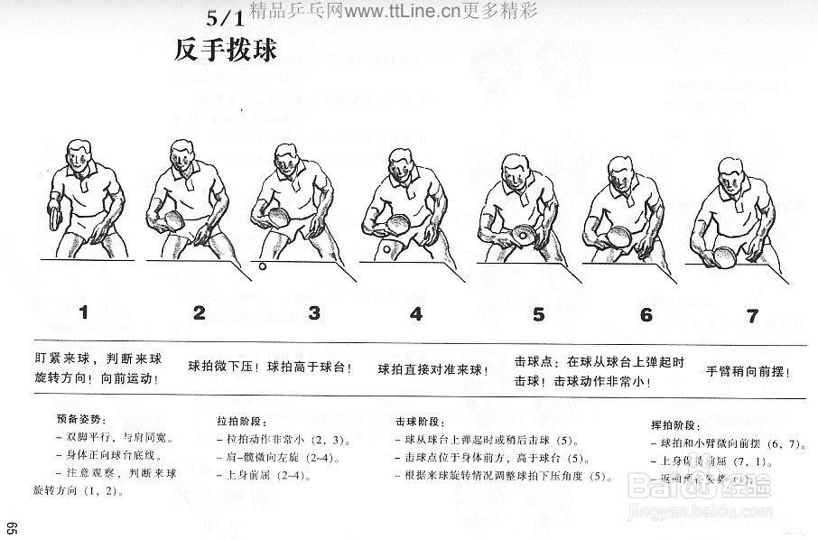 乒乓球扣球一般是什么旋转