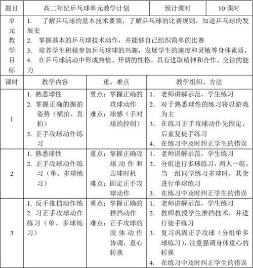 乒乓球活动主题有哪些