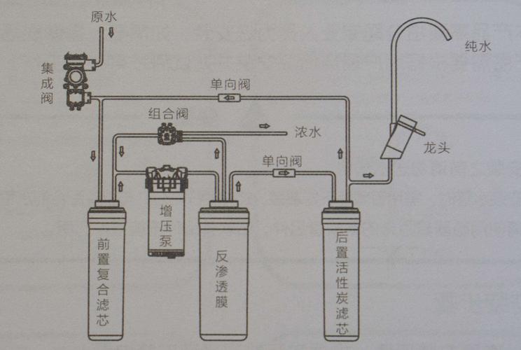 高尔夫球水障碍规则