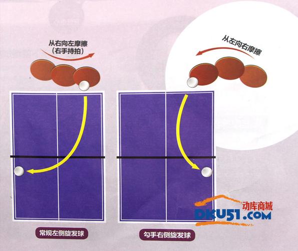 乒乓球怎么开球