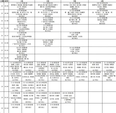 全运会广东队乒乓球名单公布