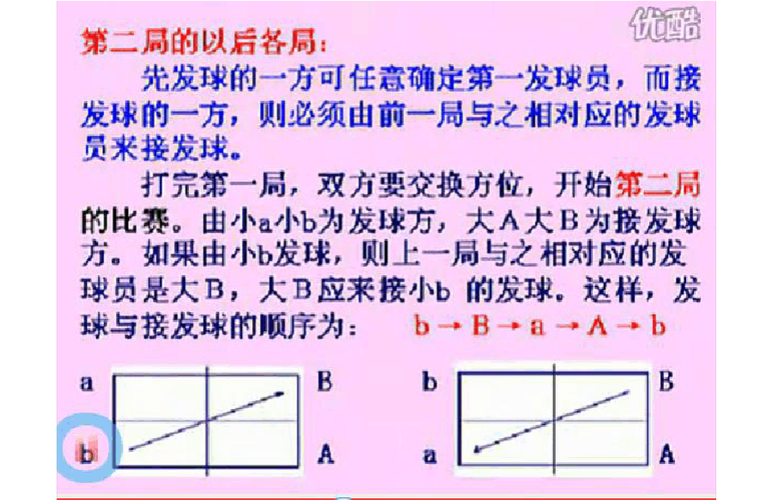 乒乓球加油稿10字