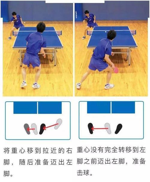乒乓球步法中跳步的特点是
