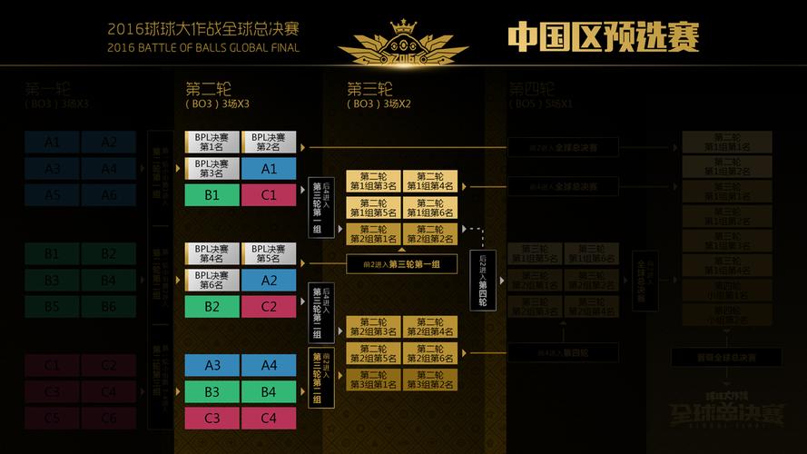 乒乓球总决赛含金量