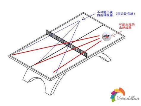 怎么拿乒乓球拍子