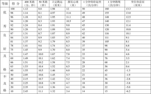 乒乓球直径标准对照表