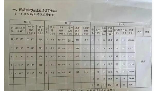 天津乒乓球中考视频教程
