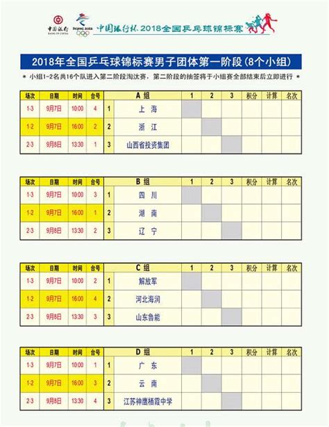乒乓球比赛表格正确填法模板