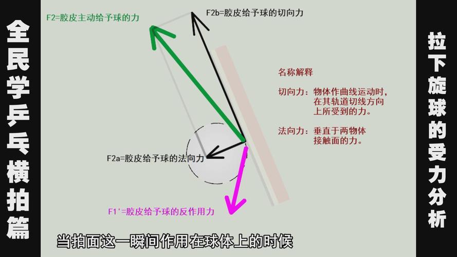 反重力乒乓球原理