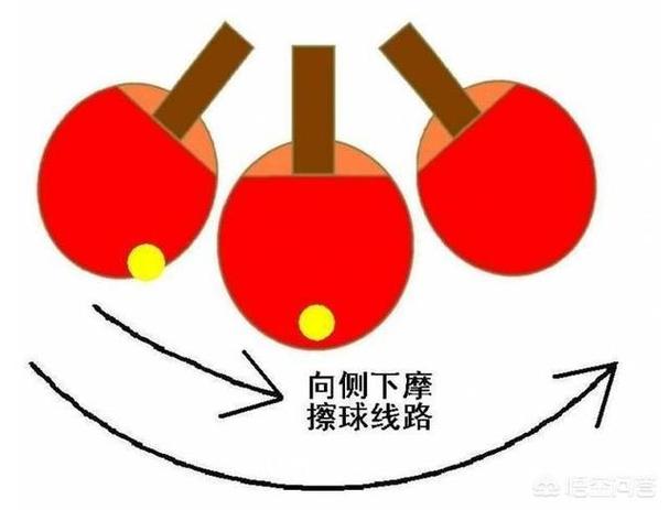 乒乓球上旋球动作要领