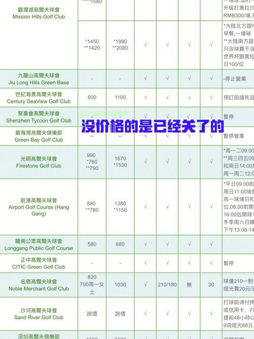 深圳高尔夫球童小费