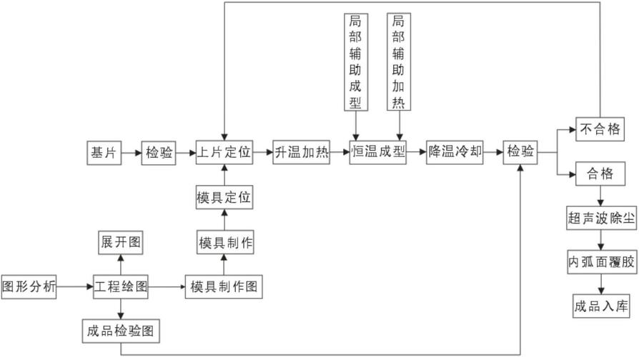 高尔夫制品厂累吗