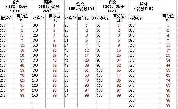 乒乓球多少及格