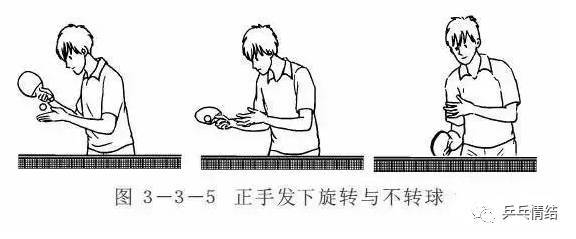 乒乓球下旋球技术要领