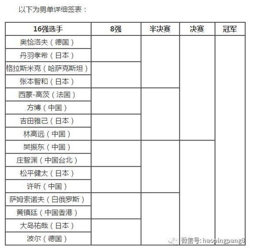 现役乒乓球运动员排行榜前十名