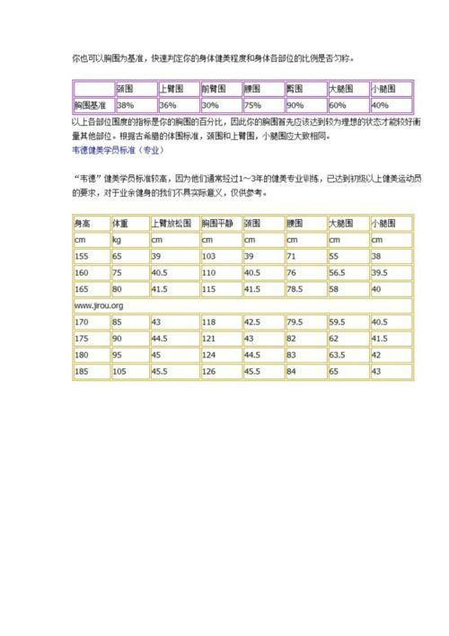 健美比赛标准动作