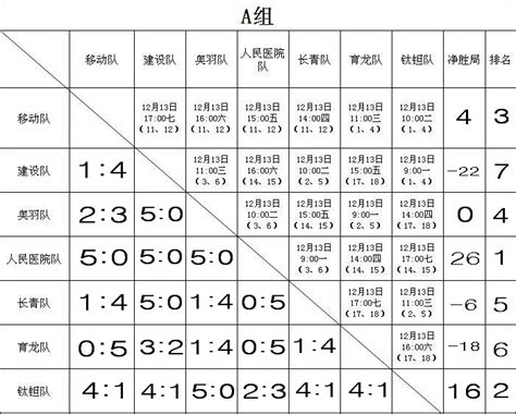 世乒赛的名单