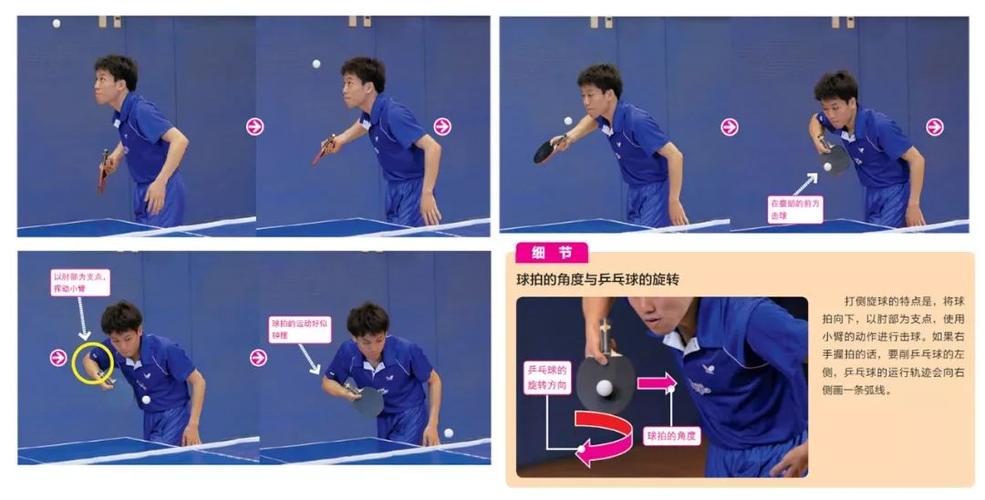 乒乓球国家队教学视频