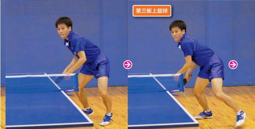 乒乓球发球套路