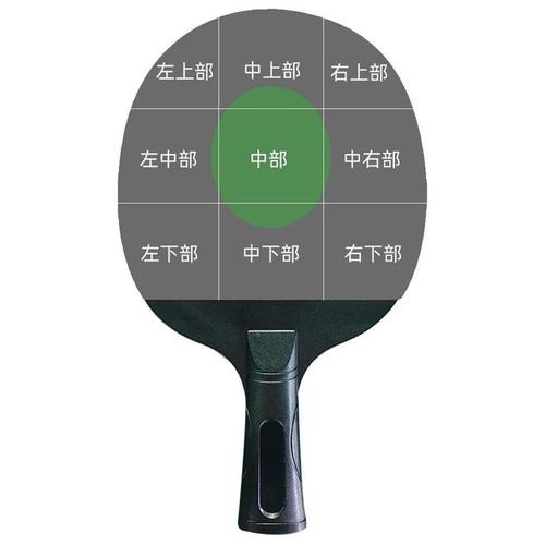 乒乓球比赛球拍检测