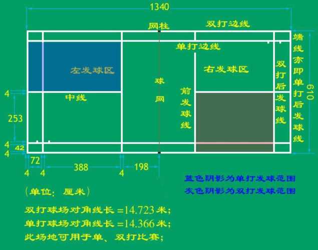 乒乓球双打几分算赢了