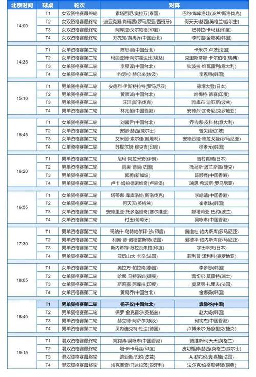 乒乓球扣球比赛时间表最新