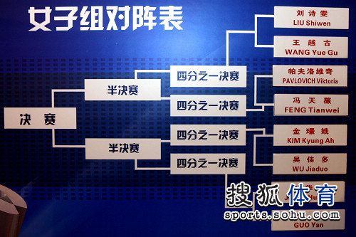 乒乓球比赛规则及赛制