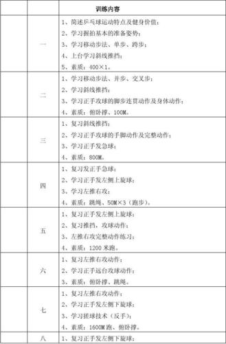 乒乓球初学阶段的主要任务