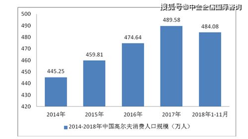 高尔夫球常见的比赛方法有和两种