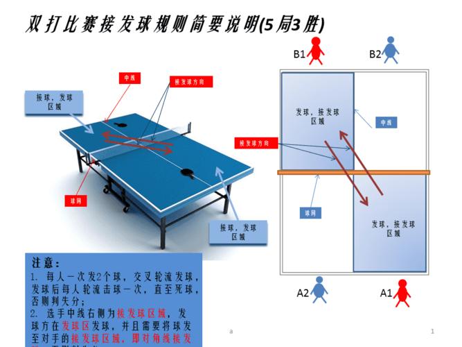 乒乓球发球时抛球应抛多高