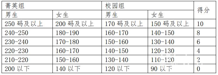高尔夫球分数