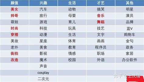 乒乓球账号定位怎么设置