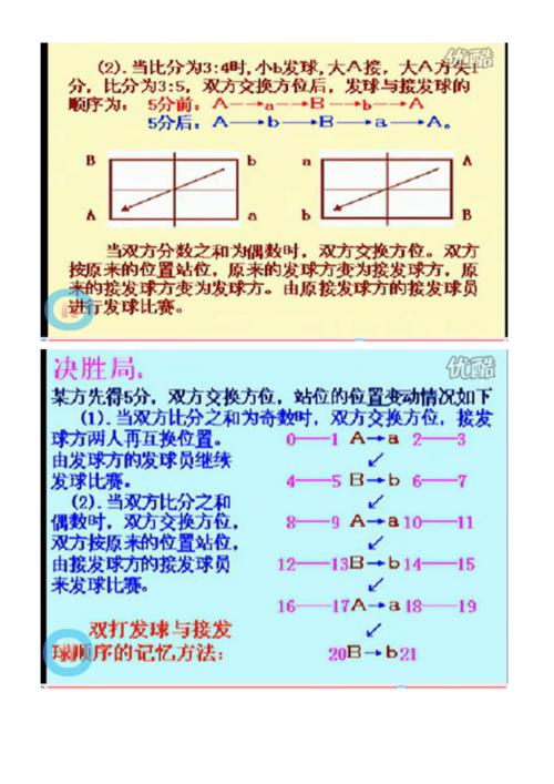 乒乓球杀球技巧图解