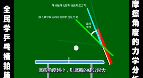 乒乓球抛球过高算犯规吗