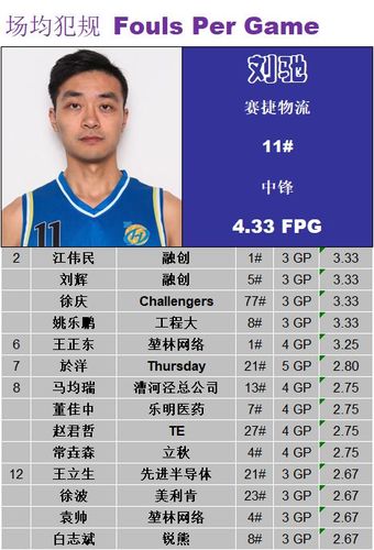 来自唐山的乒乓球运动员有哪些