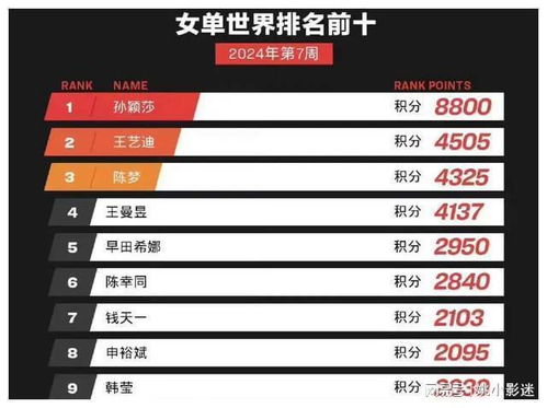 乒乓球国际排名女
