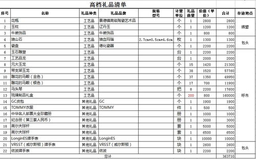 高尔夫球的增值税税率是多少