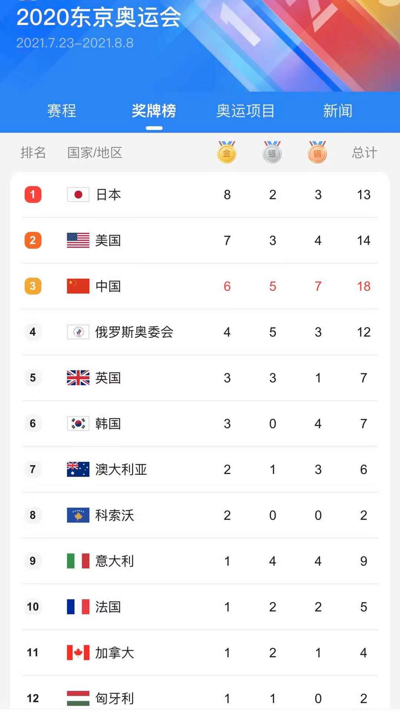 中国混双乒乓球历届成绩排名