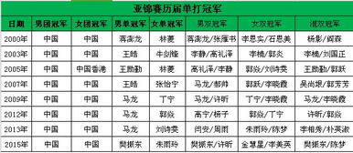 乒乓球男团最新消息